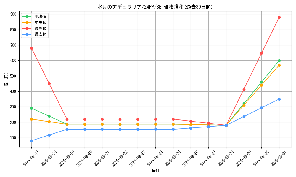 card_1804_series_1780_rarity_5_graph