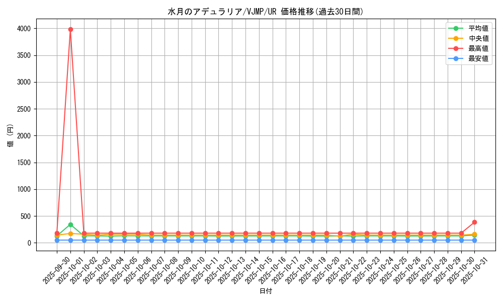 card_1804_series_3866_rarity_7_graph
