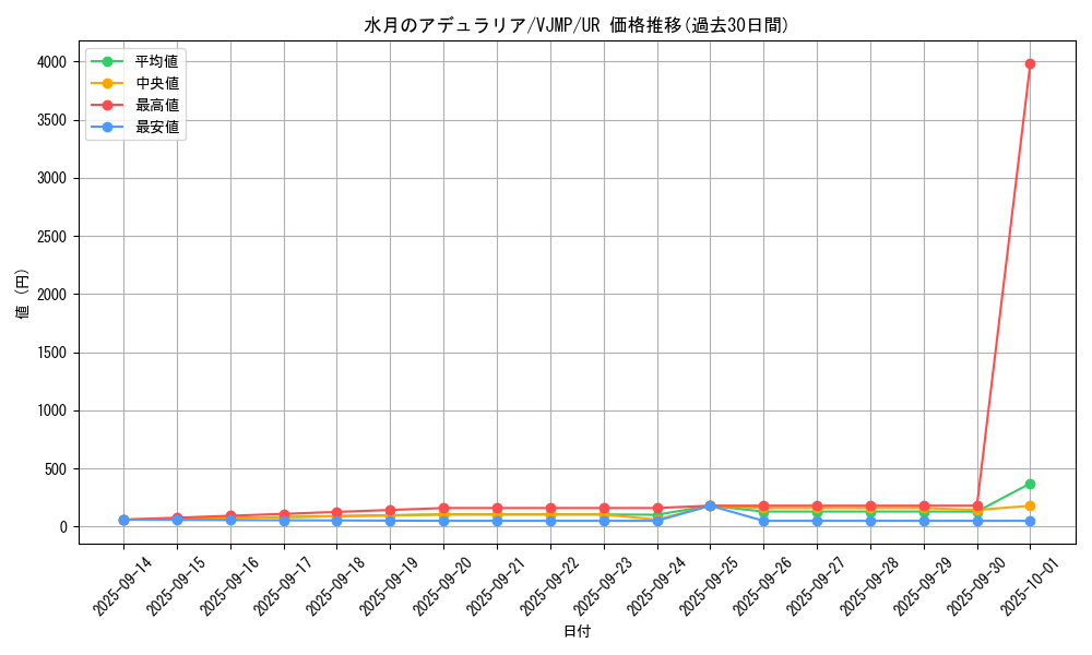 card_1804_series_3866_rarity_7_graph