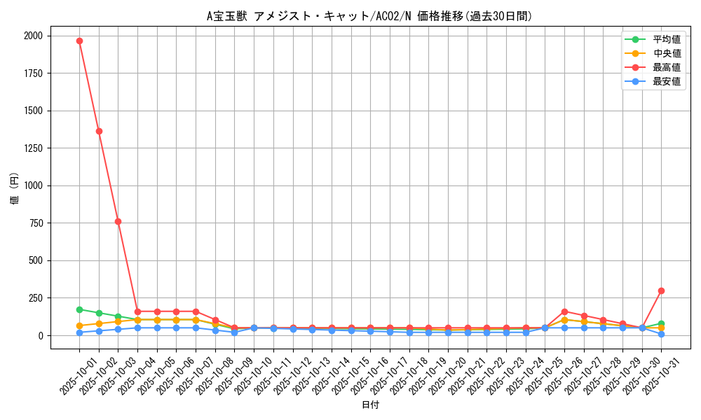 card_1805_series_3867_rarity_1_graph
