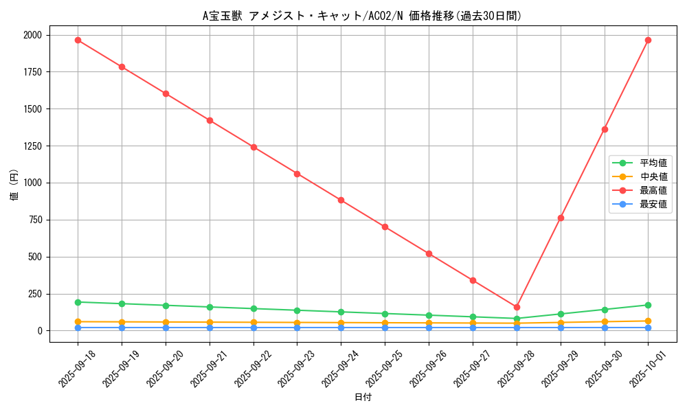card_1805_series_3867_rarity_1_graph