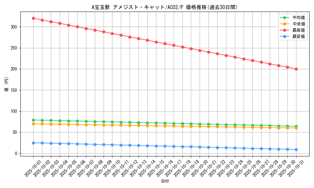card_1805_series_3867_rarity_2_graph
