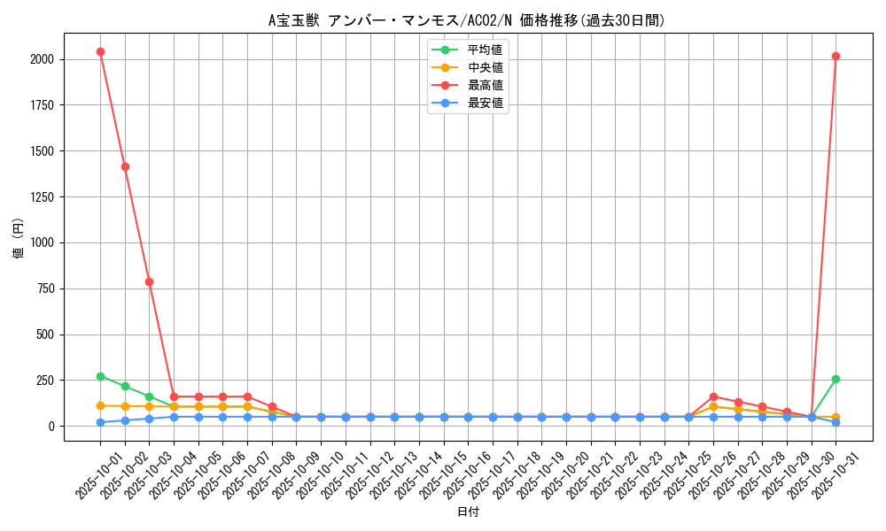 card_1806_series_3867_rarity_1_graph