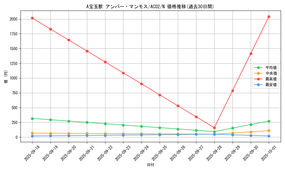 card_1806_series_3867_rarity_1_graph
