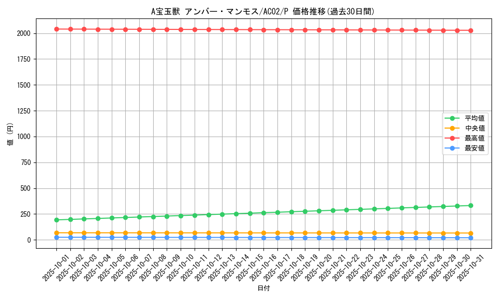 card_1806_series_3867_rarity_2_graph