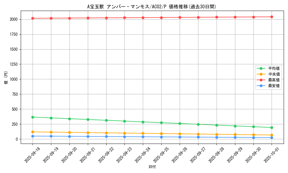 card_1806_series_3867_rarity_2_graph