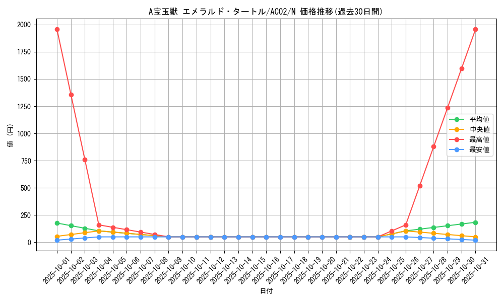 card_1807_series_3867_rarity_1_graph