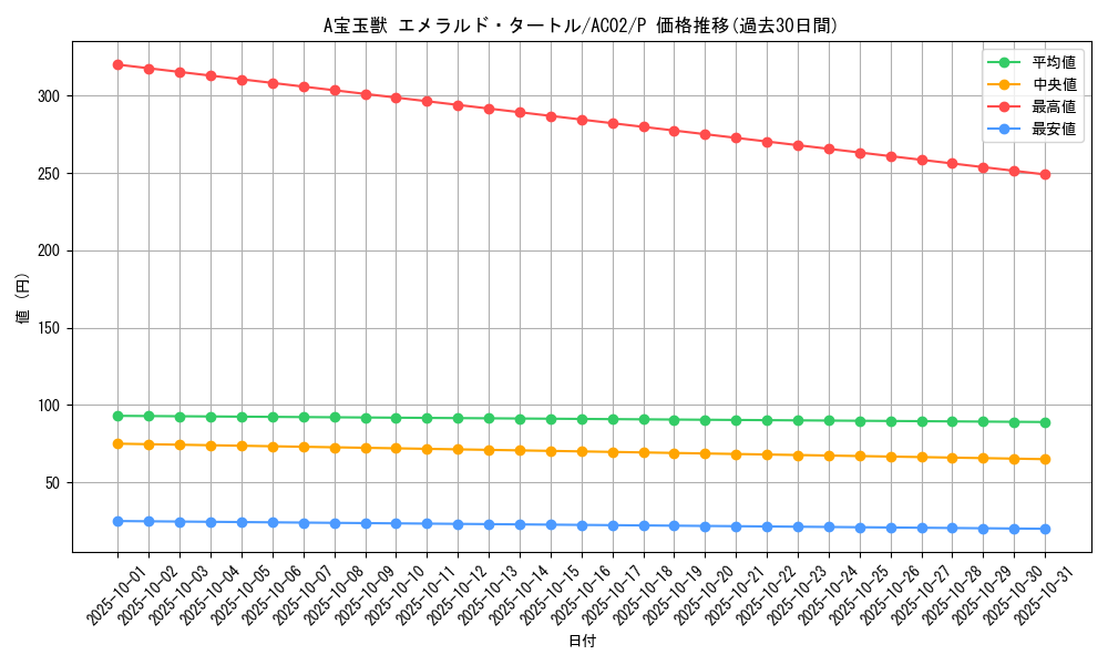 card_1807_series_3867_rarity_2_graph