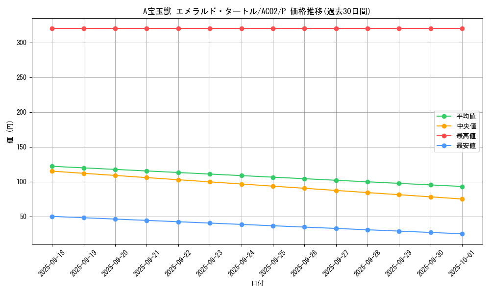 card_1807_series_3867_rarity_2_graph