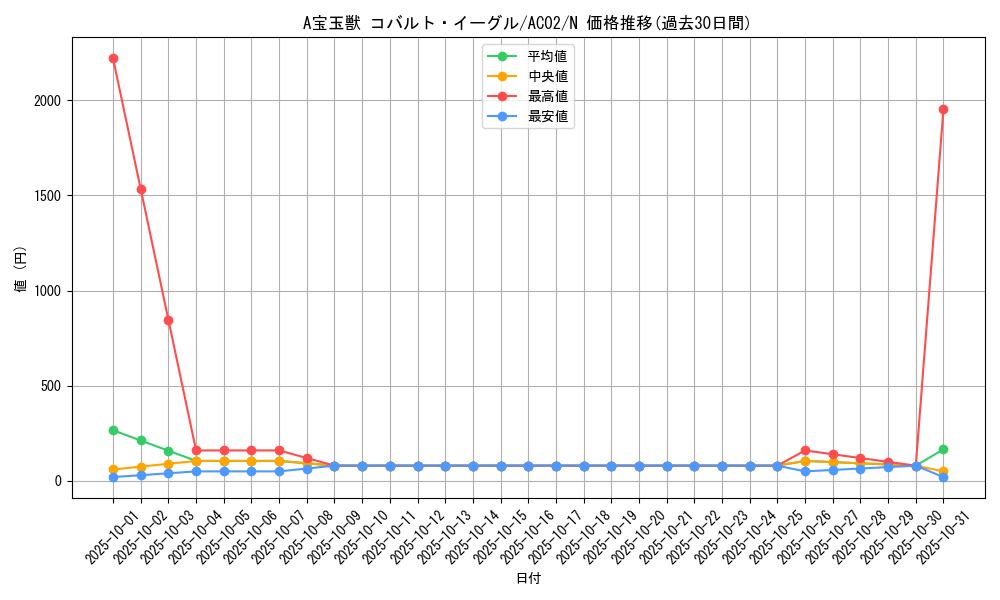 card_1808_series_3867_rarity_1_graph