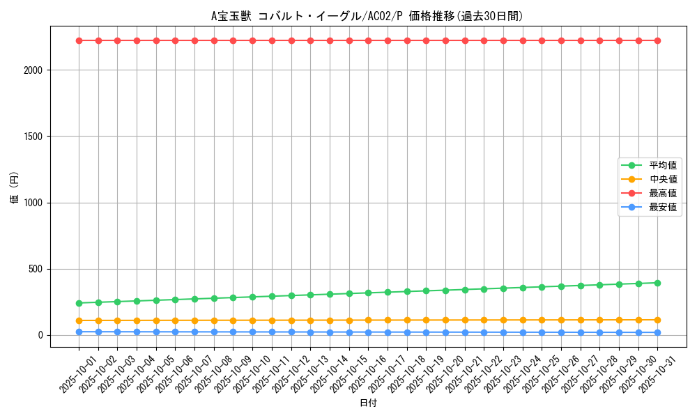 card_1808_series_3867_rarity_2_graph