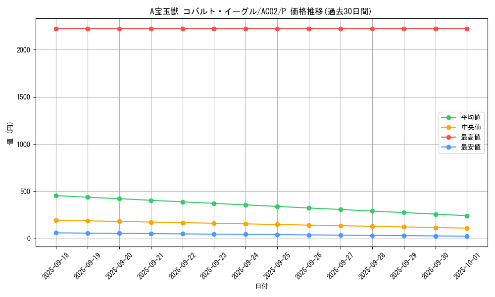 card_1808_series_3867_rarity_2_graph