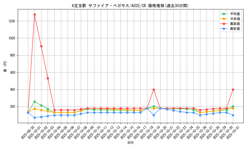 card_1809_series_3867_rarity_1299_graph