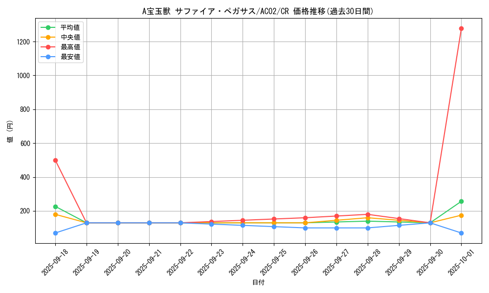 card_1809_series_3867_rarity_1299_graph
