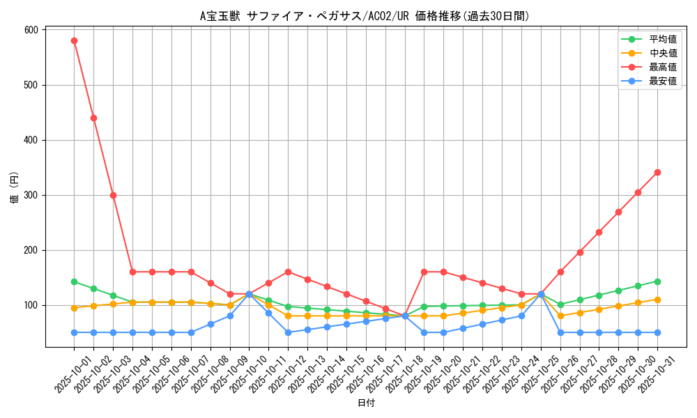 card_1809_series_3867_rarity_7_graph