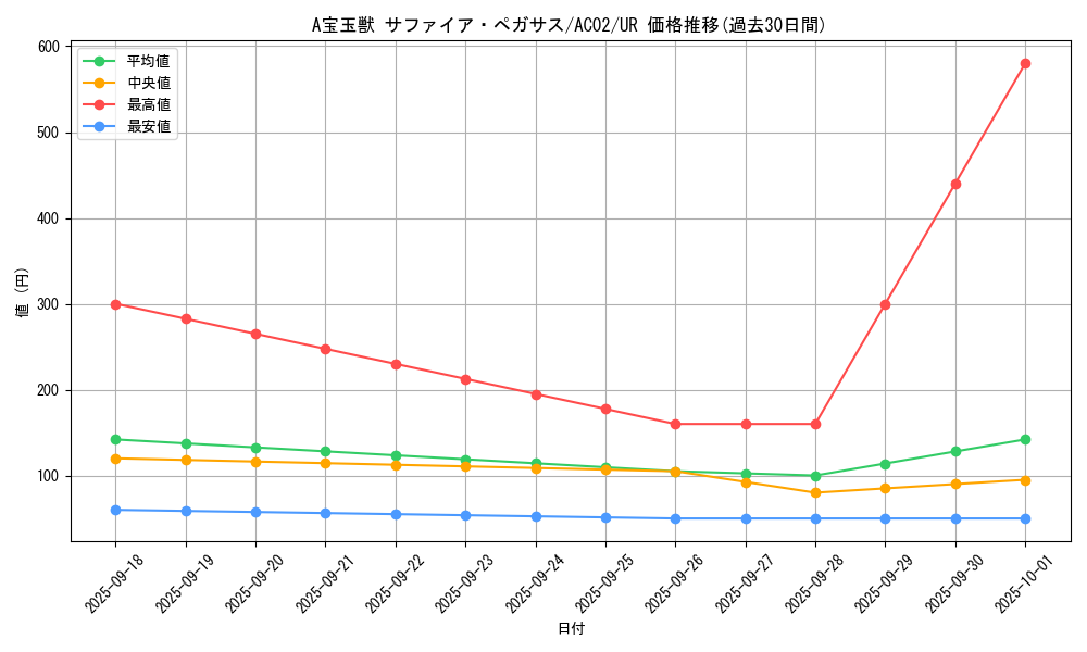 card_1809_series_3867_rarity_7_graph