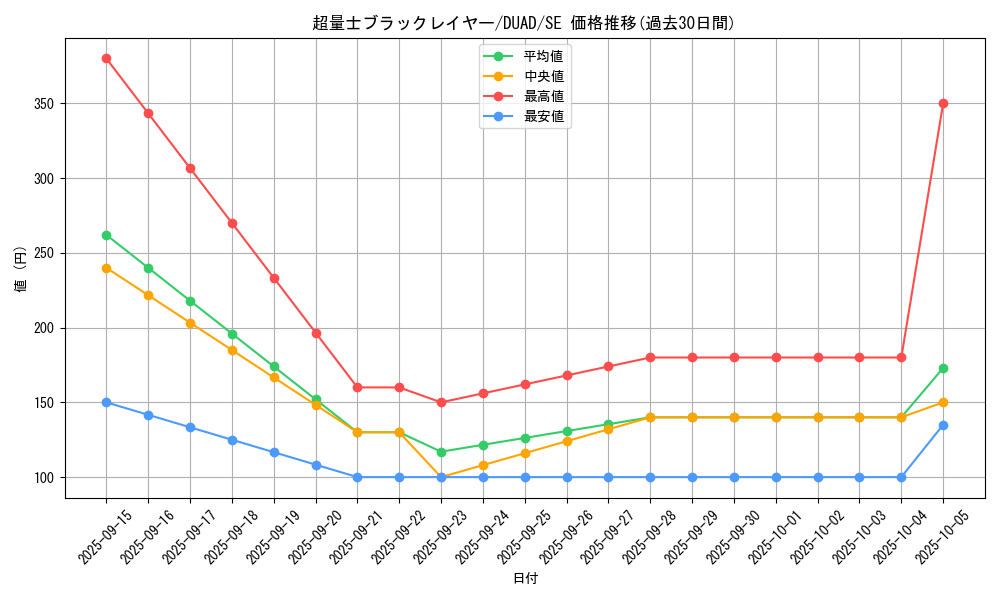 card_180_series_208_rarity_5_graph
