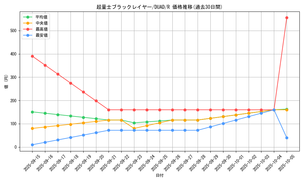 card_180_series_208_rarity_62_graph