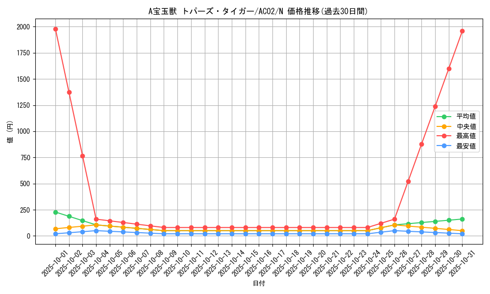 card_1810_series_3867_rarity_1_graph