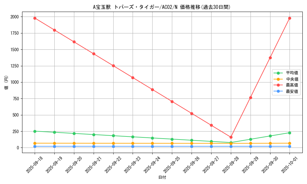 card_1810_series_3867_rarity_1_graph