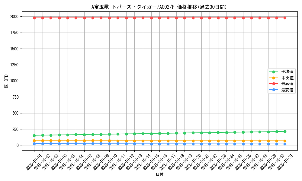 card_1810_series_3867_rarity_2_graph