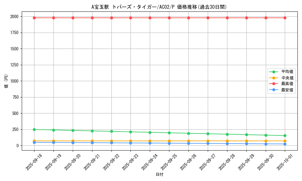 card_1810_series_3867_rarity_2_graph