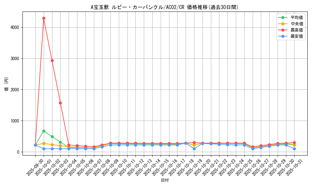 card_1811_series_3867_rarity_1299_graph