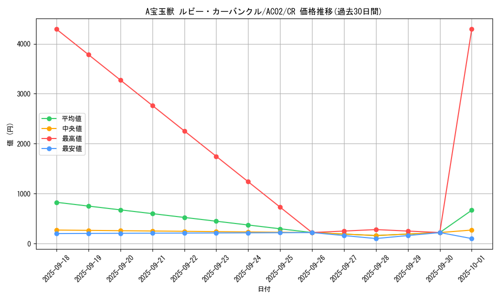 card_1811_series_3867_rarity_1299_graph