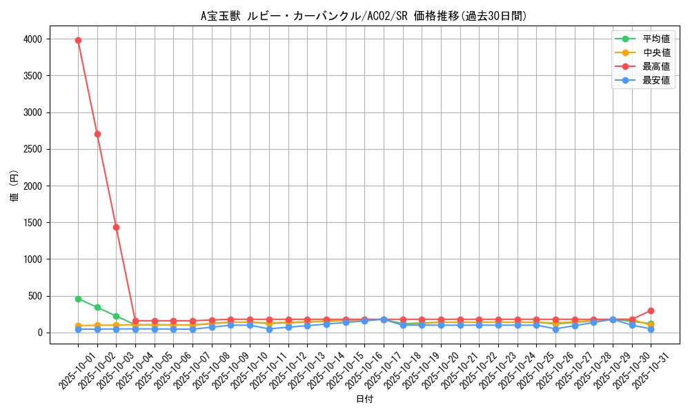 card_1811_series_3867_rarity_3_graph