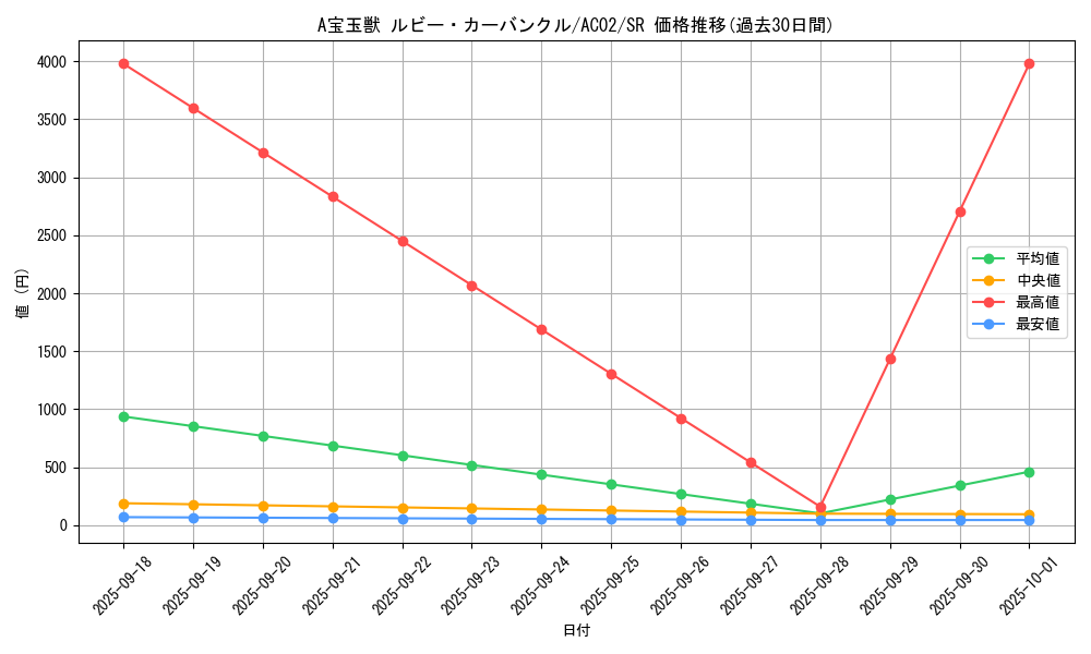 card_1811_series_3867_rarity_3_graph