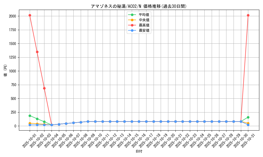 card_1812_series_3867_rarity_1_graph
