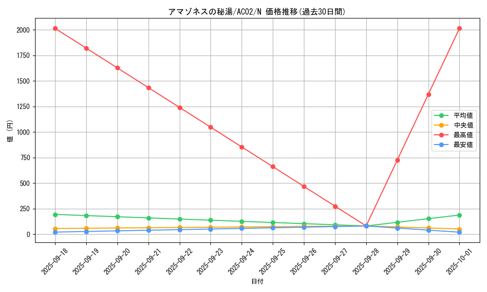 card_1812_series_3867_rarity_1_graph