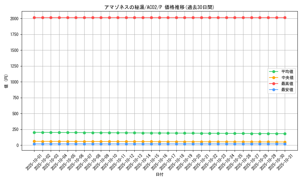 card_1812_series_3867_rarity_2_graph