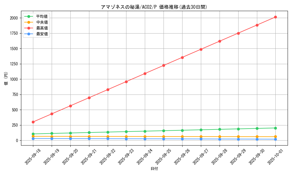 card_1812_series_3867_rarity_2_graph