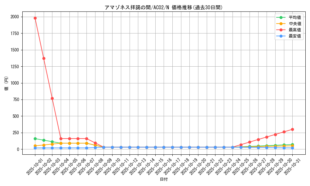 card_1813_series_3867_rarity_1_graph