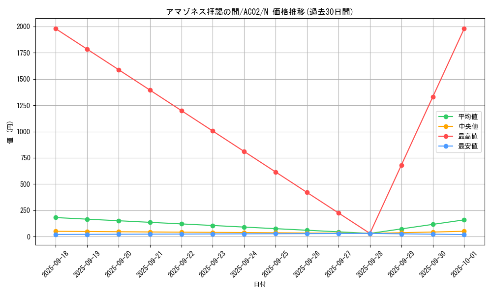 card_1813_series_3867_rarity_1_graph