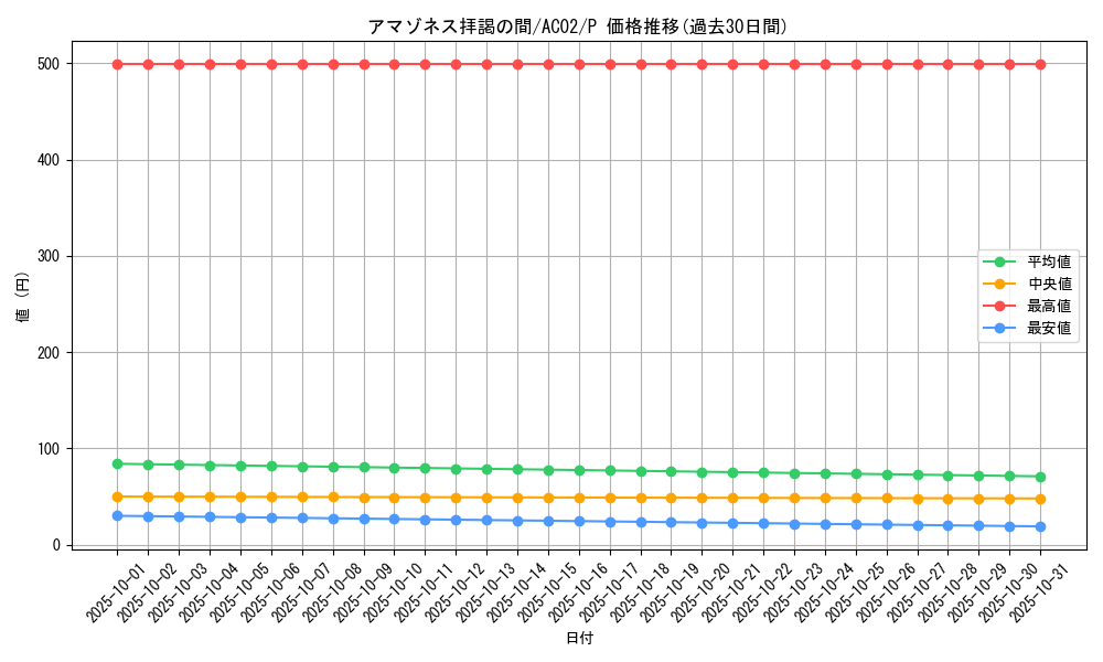 card_1813_series_3867_rarity_2_graph