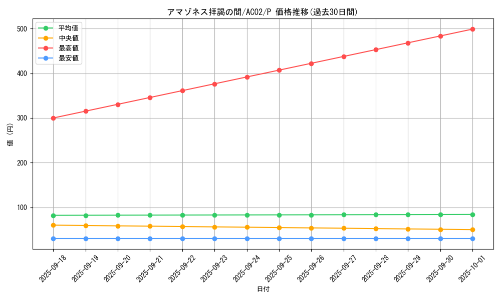 card_1813_series_3867_rarity_2_graph
