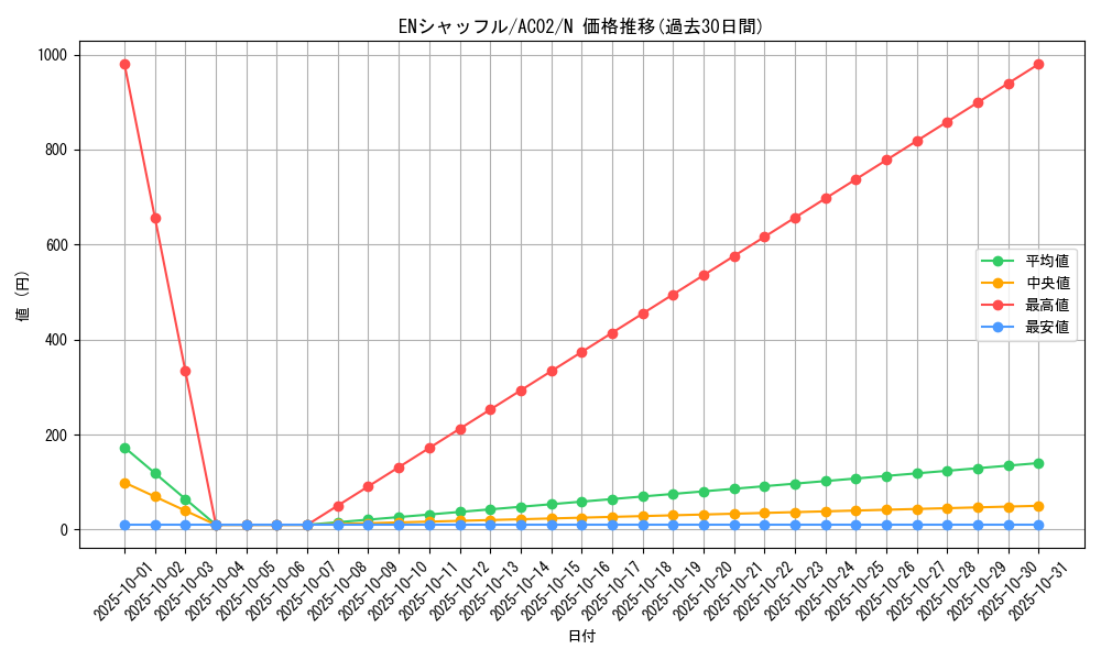 card_1814_series_3867_rarity_1_graph