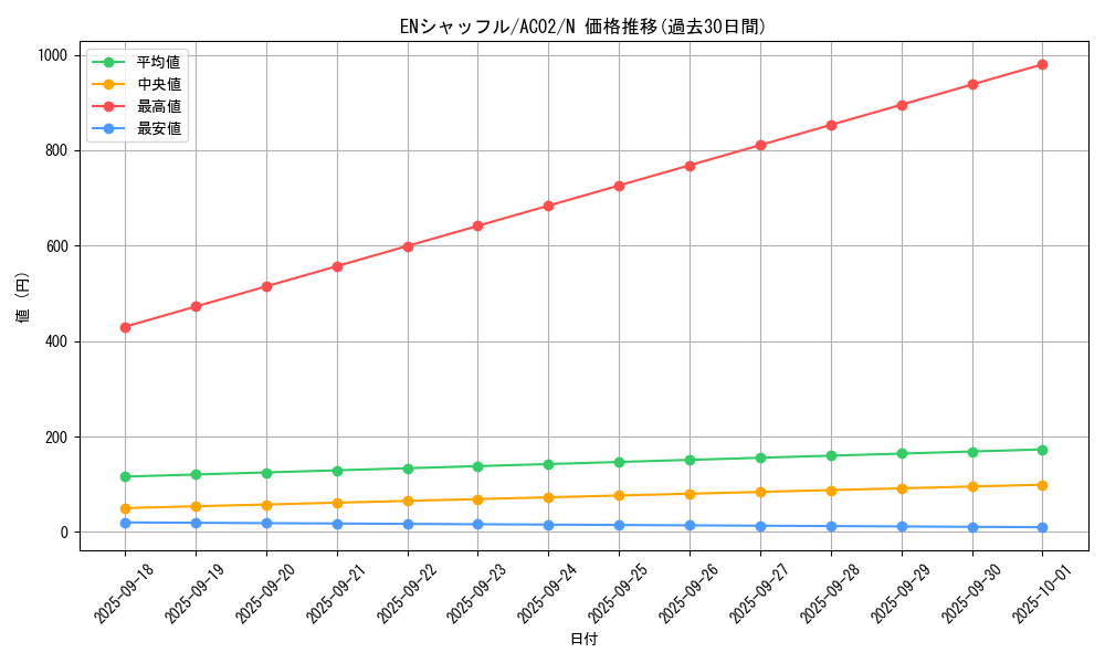 card_1814_series_3867_rarity_1_graph
