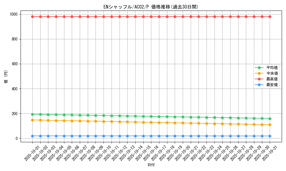 card_1814_series_3867_rarity_2_graph