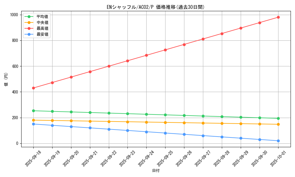 card_1814_series_3867_rarity_2_graph