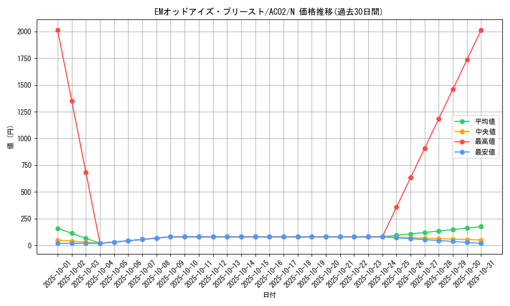 card_1815_series_3867_rarity_1_graph
