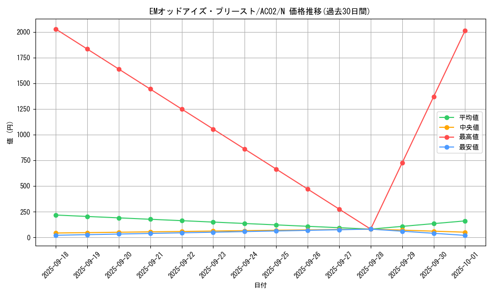 card_1815_series_3867_rarity_1_graph