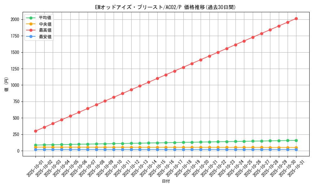 card_1815_series_3867_rarity_2_graph