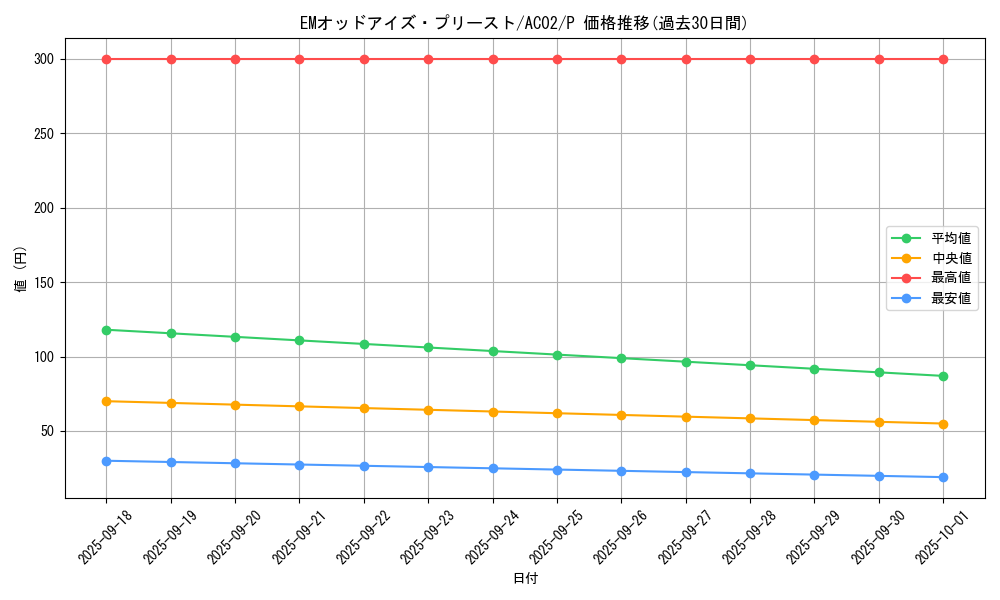 card_1815_series_3867_rarity_2_graph