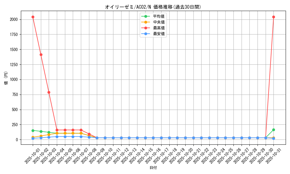 card_1816_series_3867_rarity_1_graph