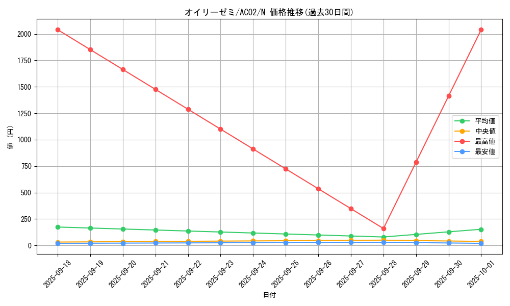 card_1816_series_3867_rarity_1_graph