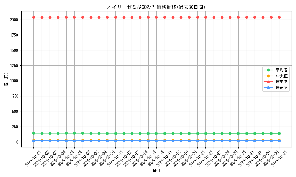 card_1816_series_3867_rarity_2_graph