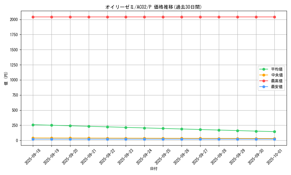 card_1816_series_3867_rarity_2_graph